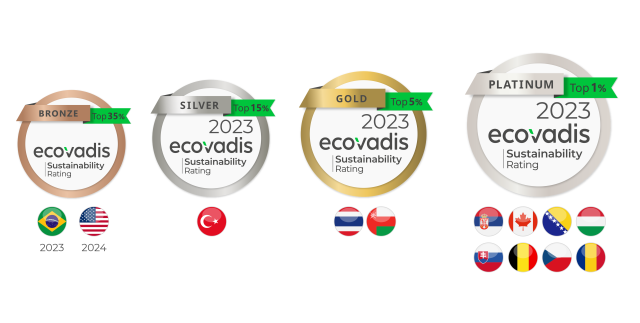 Ecovadis results of Carmeuse for the year 2023